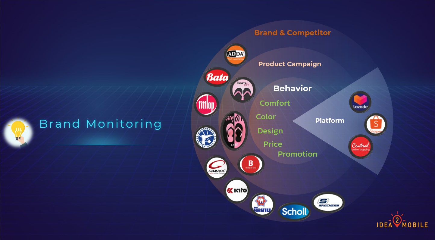 Social Monitoring Campaign & Data insight Report 